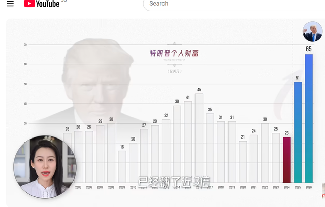 特朗普收入曝光，一年狂揽$22亿，竟然是靠…